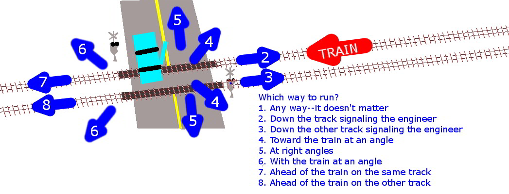 If Your Car is on the Tracks, and a Train Comes,  RRRUUUNNN! But in What Direction?